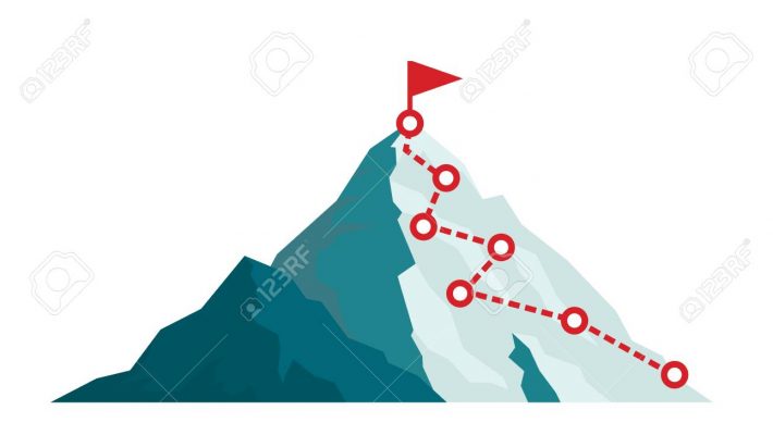 La definizione degli obiettivi nello sport (e non solo) La definizione degli obiettivi nello sport (e non solo)